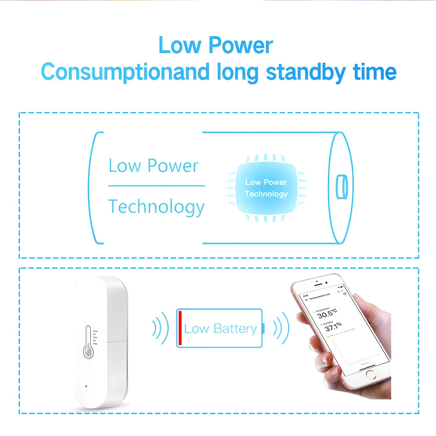 Ewelink Smart Home Zigbee Temperature and Humidity Sensor Indoor Hygrometer Thermometer Work with Alexa Google Home Assistant