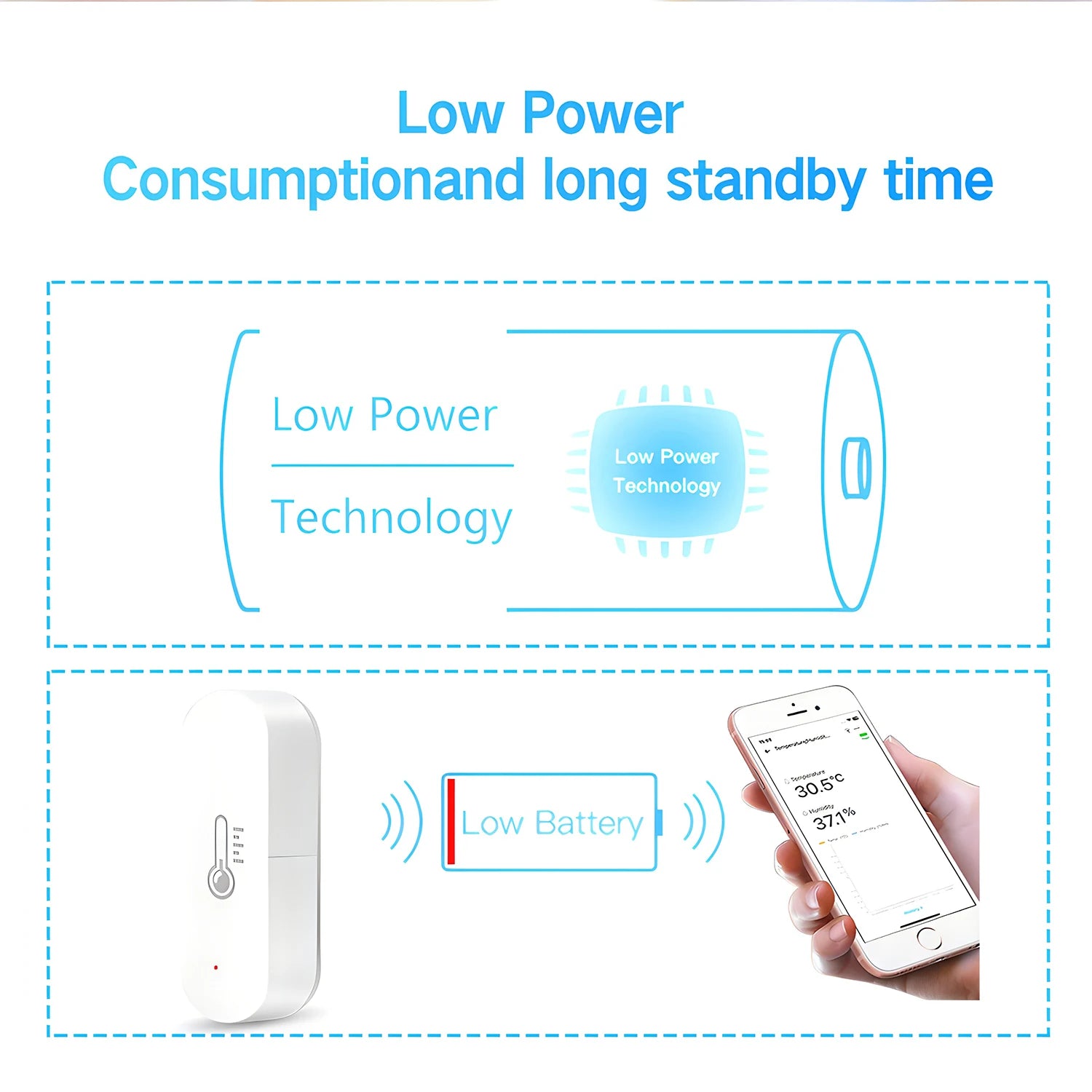 Ewelink Smart Home Zigbee Temperature and Humidity Sensor Indoor Hygrometer Thermometer Work with Alexa Google Home Assistant