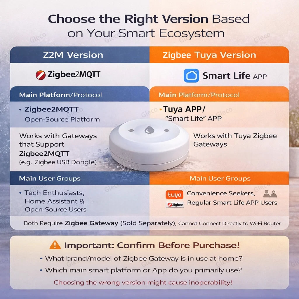 Tuya Zigbee Water Leak Detector Water Flood Sensor Smart Life App 2MQTT Alert Overflow Water Leakage Sensor for Kitchen/Bathroom