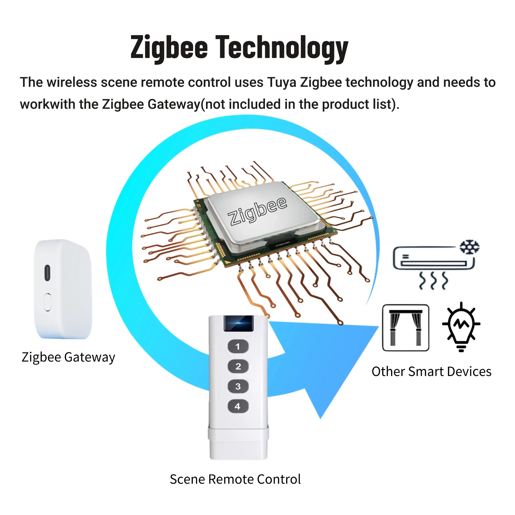 Transform Your Smart Home Experience with the Zigbee 3.0 Smart Remote Button - A Versatile 4-Mode Controller Compatible with Tuya Smart!