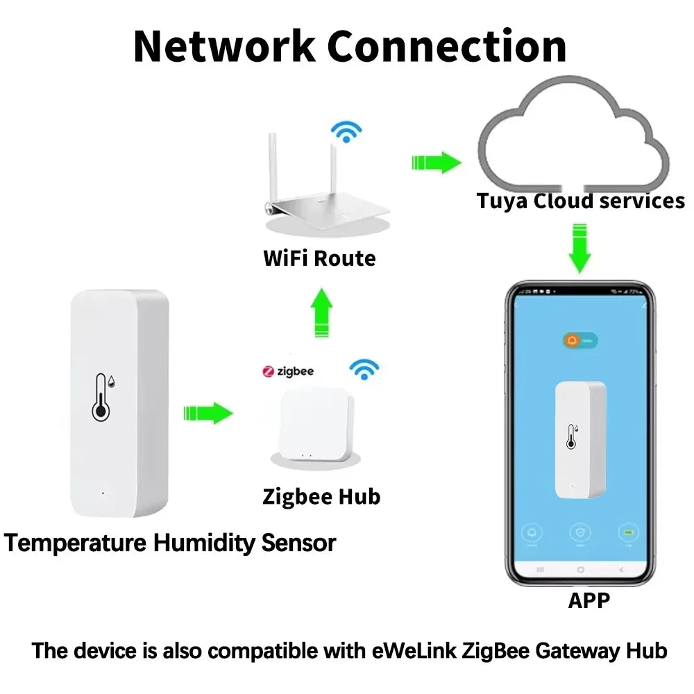 Zigbee Smart Home Automation Tuya Smart Temperature Humidity Sensor Real-Time App Alert Remote Control Alexa Google Assistant