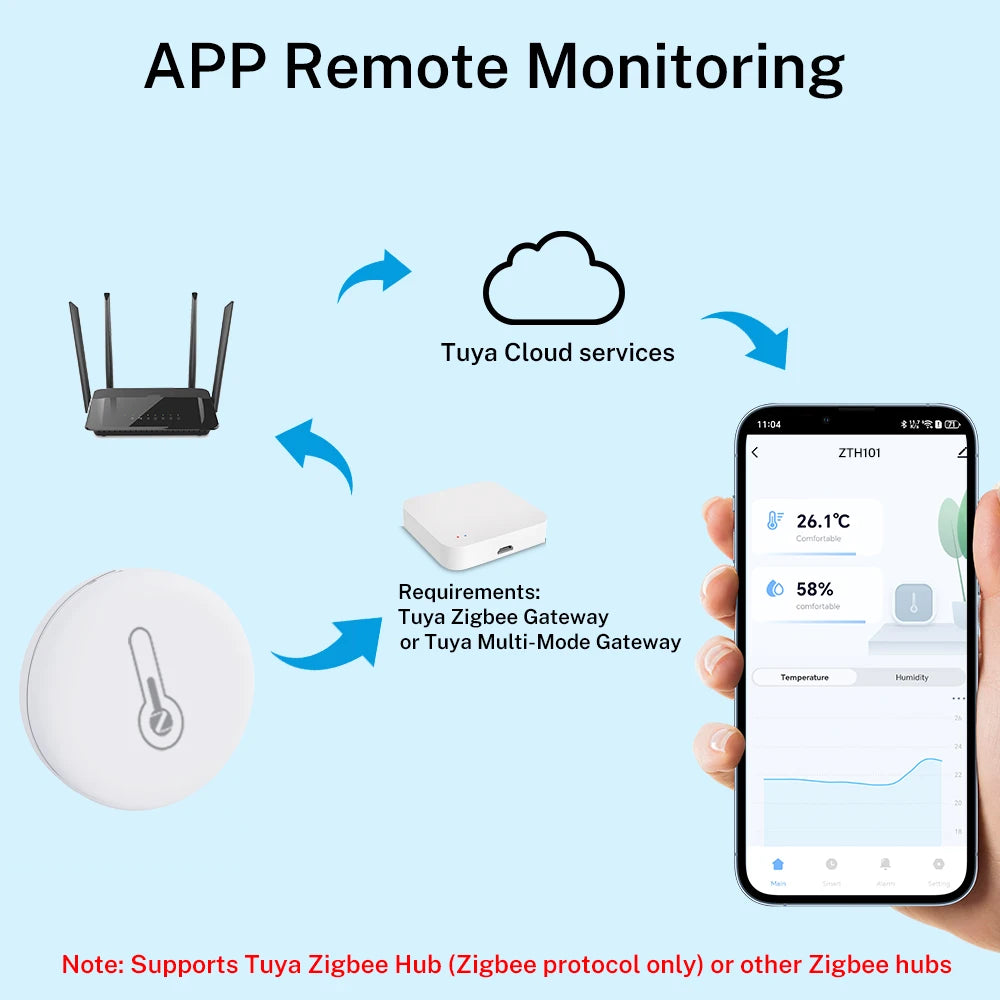 Smart Temperature Humidity Sensor Zigbee 3.0 Thermometer APP Remote Monitor Work with Tuya Smart Life Yandex Zigbee2Mqtt ZHA