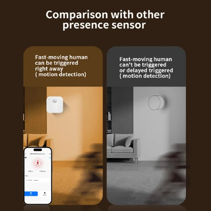 Tuya Zigbee Human Presence Detector,Luminance/Distance Detection, Smart PIR Motion Sensor Support Zigbee Home Assistant Google