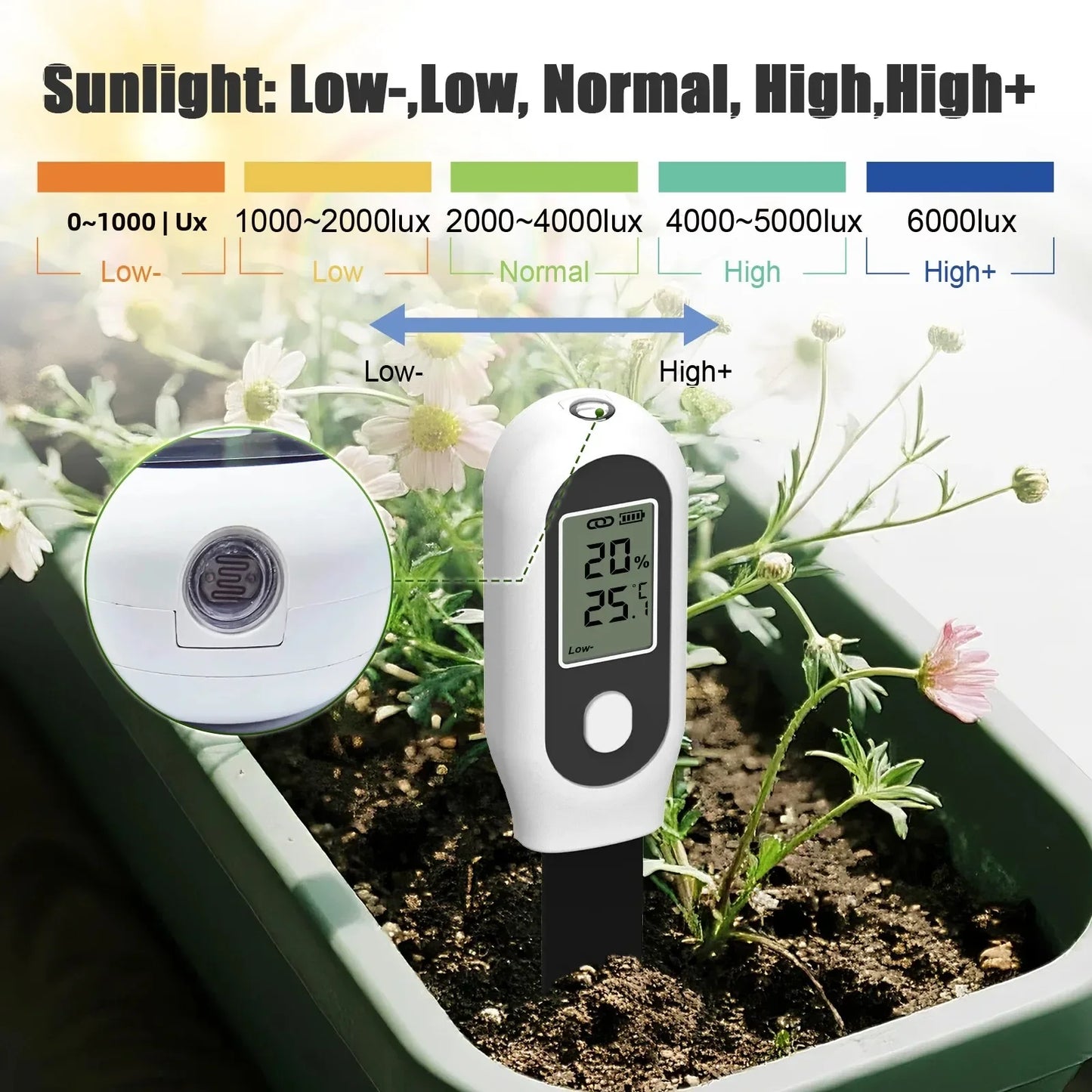 Tuya Zigbee Soil Moisture Sensor 3 in 1 Humidity Temperature Sunlight Meter Screen/App Control for Plants Pots Garden
