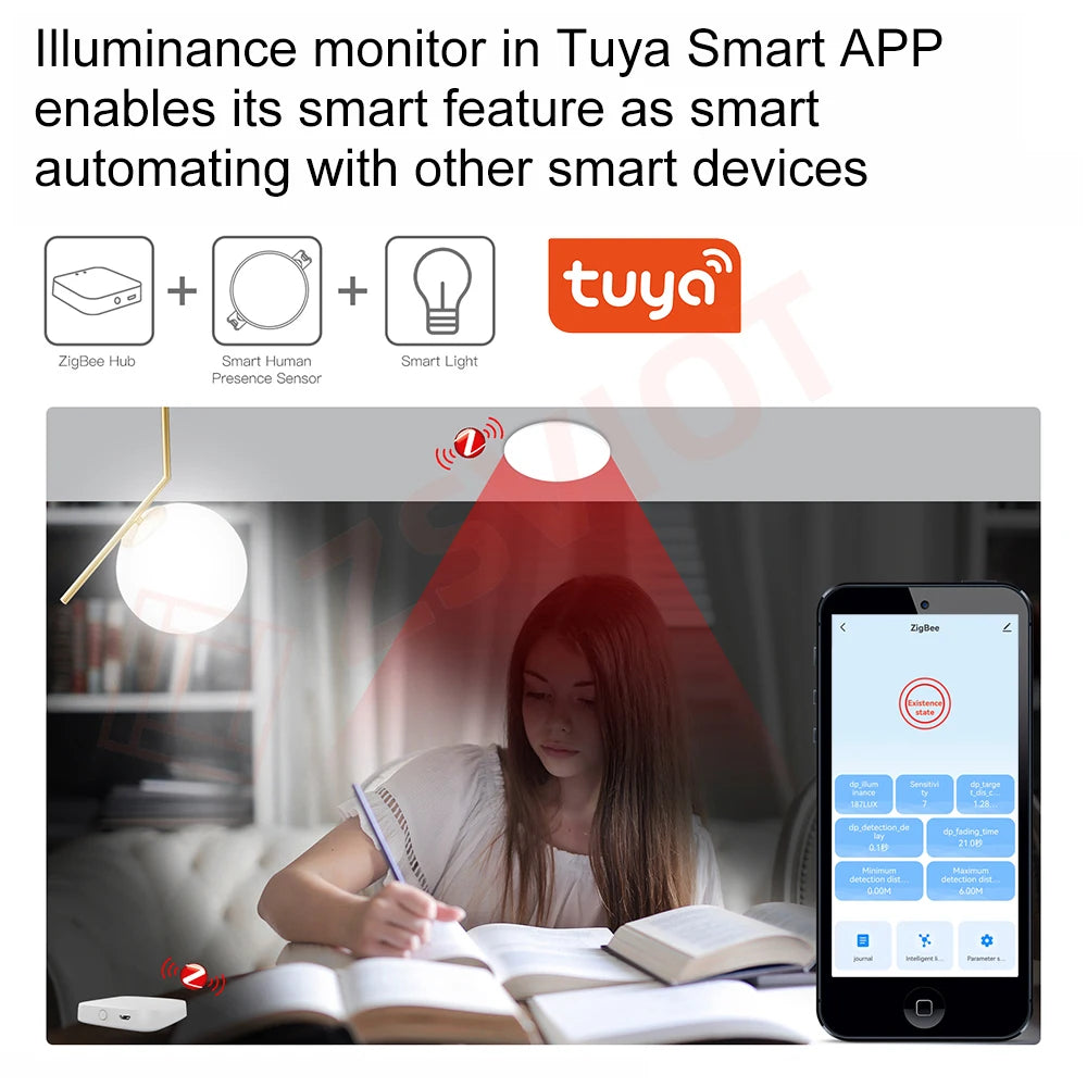 Tuya Wifi/Zigbee Smart Human Presence Detector Millimeter Wave Radar Detection Sensor for Home Security and Energy Conservation