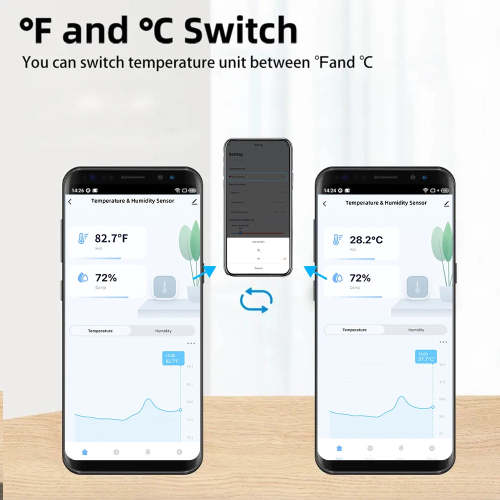 IP65 Waterproof Tuya WiFi/Zigbee Smart Temperature and Humidity Sensor - Control Your Environment with Alexa and Google Home
