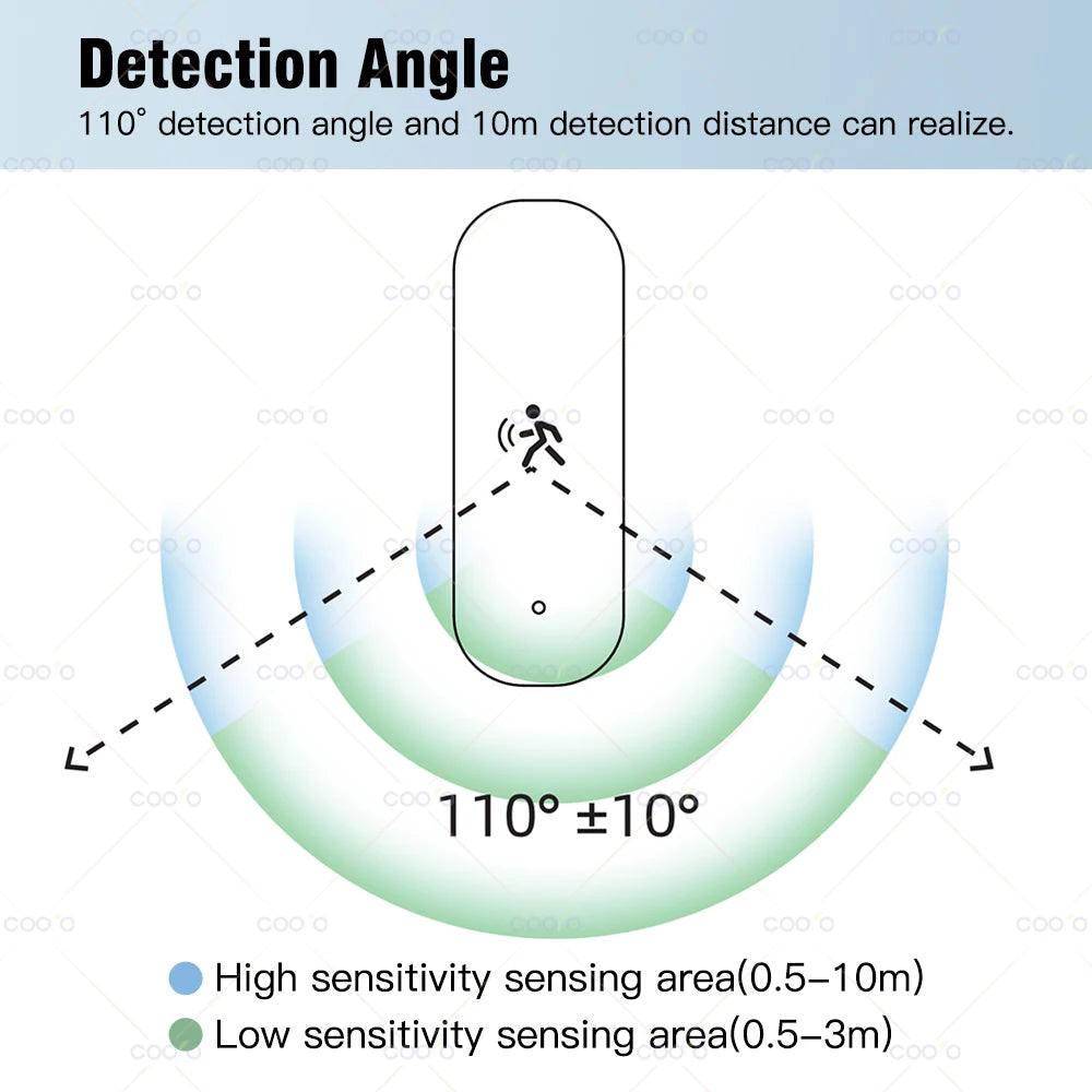 Zigbee 10G Mmwave Radar Motion Sensor Human Detector with Illuminance Temperature Humidity Sensor Support Tuya Hub Zigbee2Mqtt