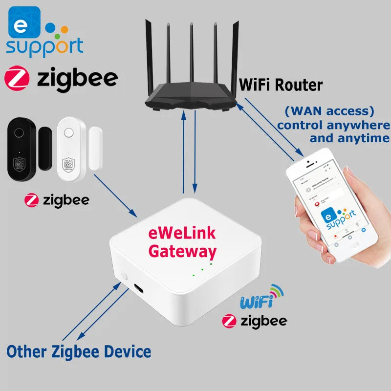 Smart Home Zigbee Door Sensor Window Open Closed Detector Security Alarm Ewelink APP Control Work with Hub Support Alexa Google
