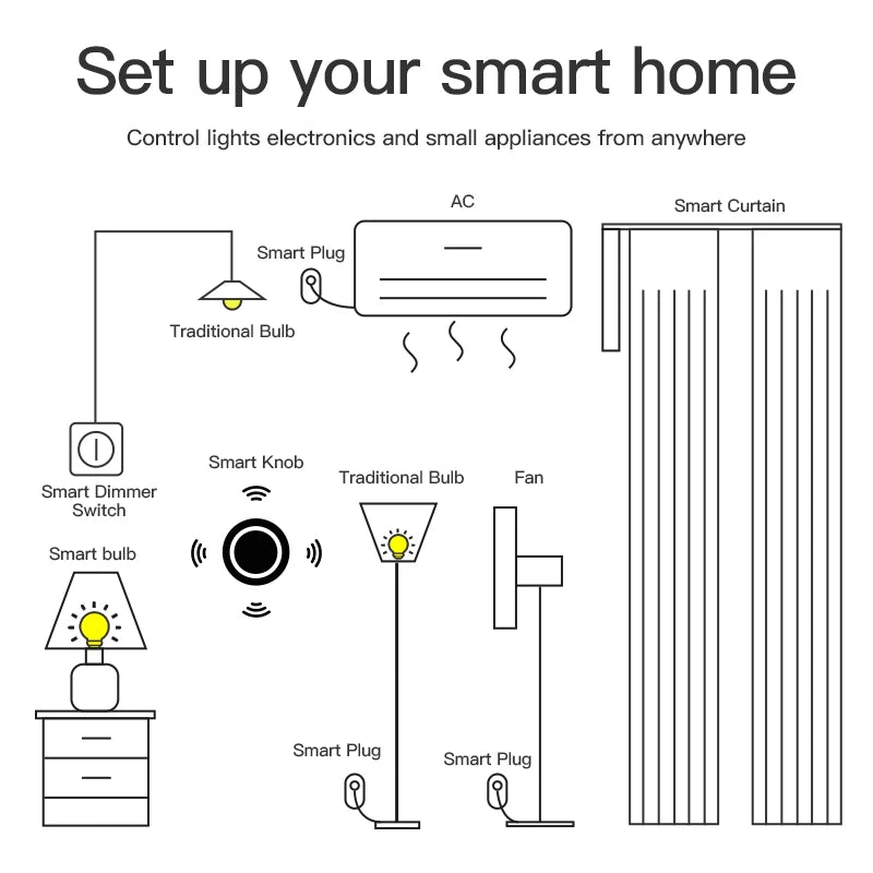 Tuya Zigbee Smart Knob Switch Dimmer Removeable Wireless Scene Linkage Push Button Light Automation Scenarion Remote Panel