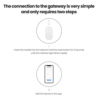 compare product