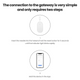 Upgrade Your Home Security with the B29C-Tuya Zigbee 3.0 Smart Contact Detectors - 4-Pack for Doors and Windows