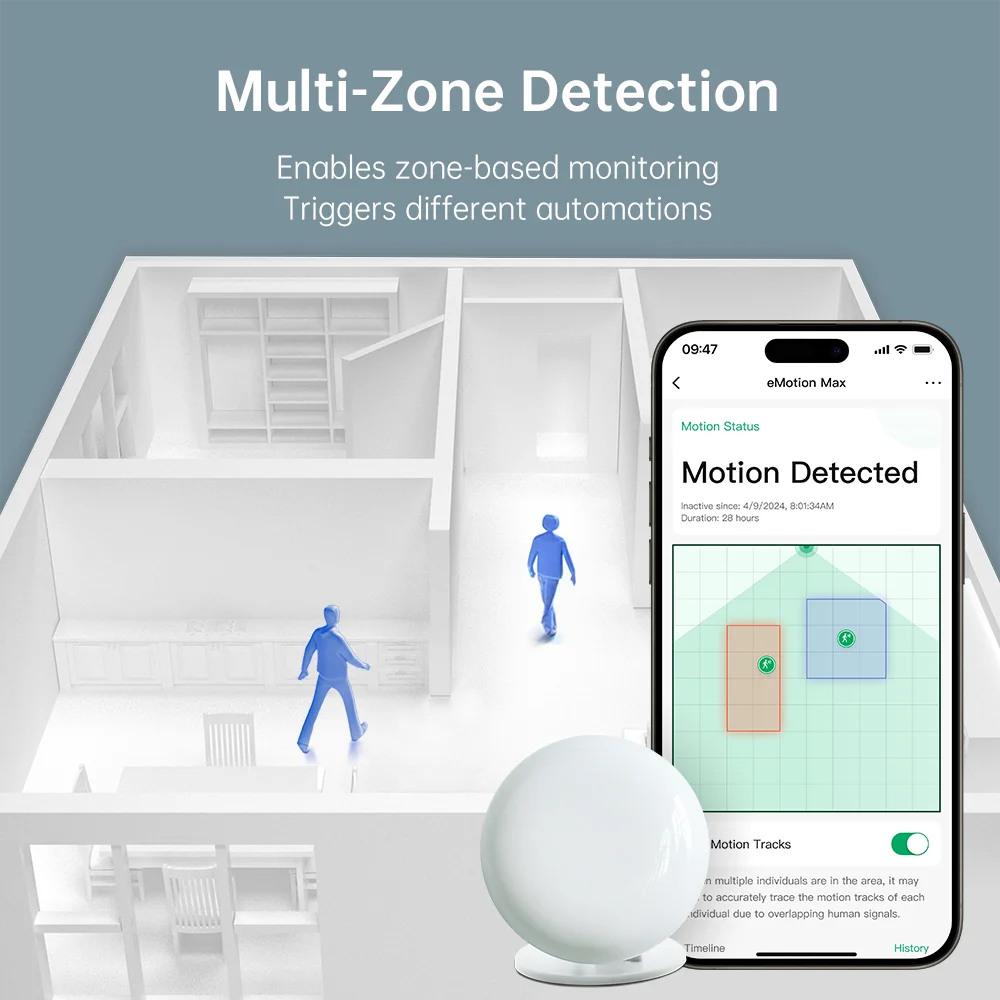 Linknlink Emotion Max 60Ghz Mmwave Radar Wifi Smart Presence Sensor, IR Blaster, Light Sensor, Motion2Mqtt Home Assistant