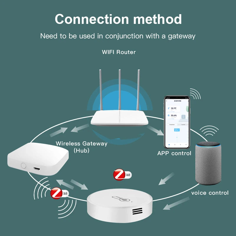 Zigbee Smart Temperature and Humidity Sensor Battery Powered Security Mini Thermometer Hygrometer with Tuya Smart Life App