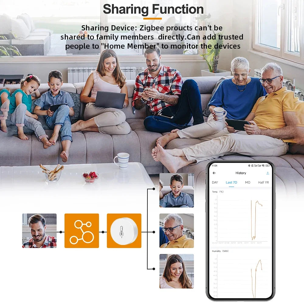 Ewelink Smart Zigbee Temperature Humidity Sensor App Control Indoor Thermometer Monitor Home Automation Works with Alexa Google
