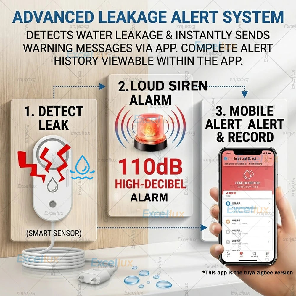 Tuya Zigbee Water Leak Detector 110Db Siren Alarm Alert Flood Water Leakage Sensor for Kitchen/Bathroom Support Smart Life Z2M