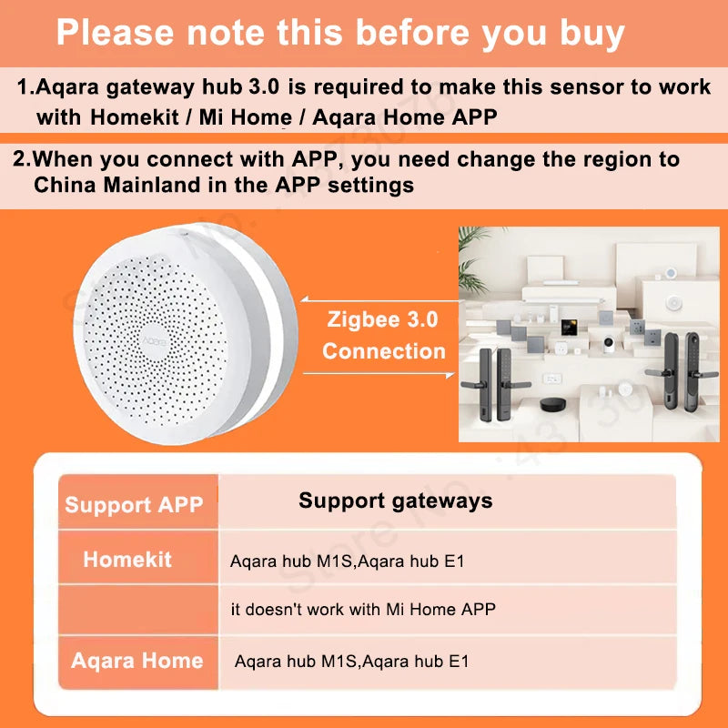 High Precision Motion Sensor Human Body Sensor Zigbee 3.0 Wireless Smart Movement IPX5 Waterproof Smart Home for Homekit