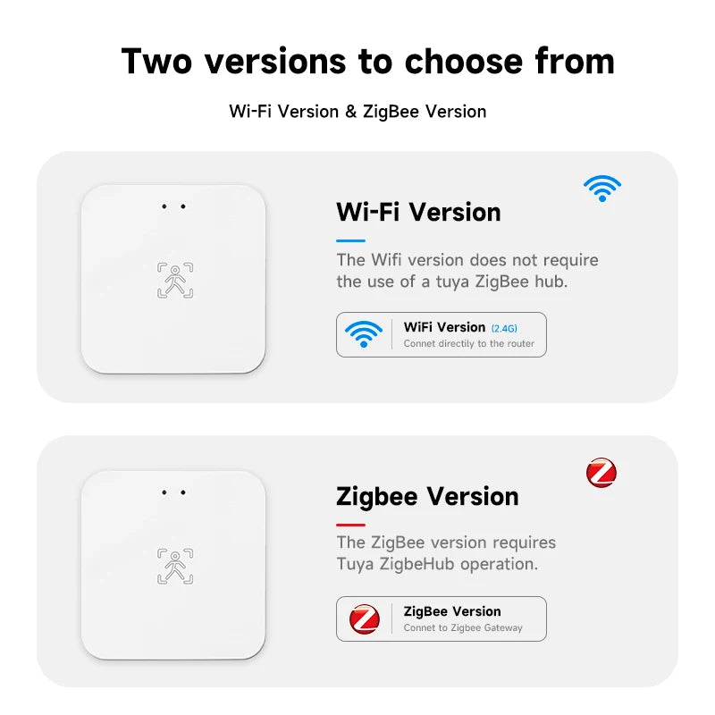 Tuya Wifi/Zigbee Human Presence Detector Smart Human Body PIR Sensor 24G Radar Detector Motion Sensors Support Smart Life