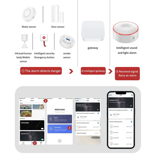 Abmf-Tuya Smart Home Wireless Alarm System Sound and Light Alarm Sensor Detector Intelligent USB Powered Sensor Zigbee