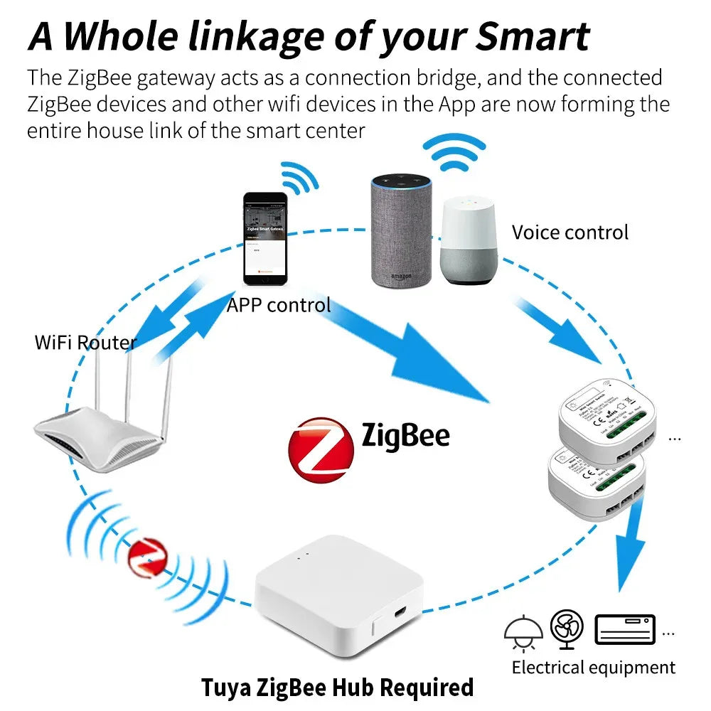 Transform Your Home with the Tuya Zigbee Self-Powered DIY Smart Switch - No Batteries, Waterproof, and Wireless Control!