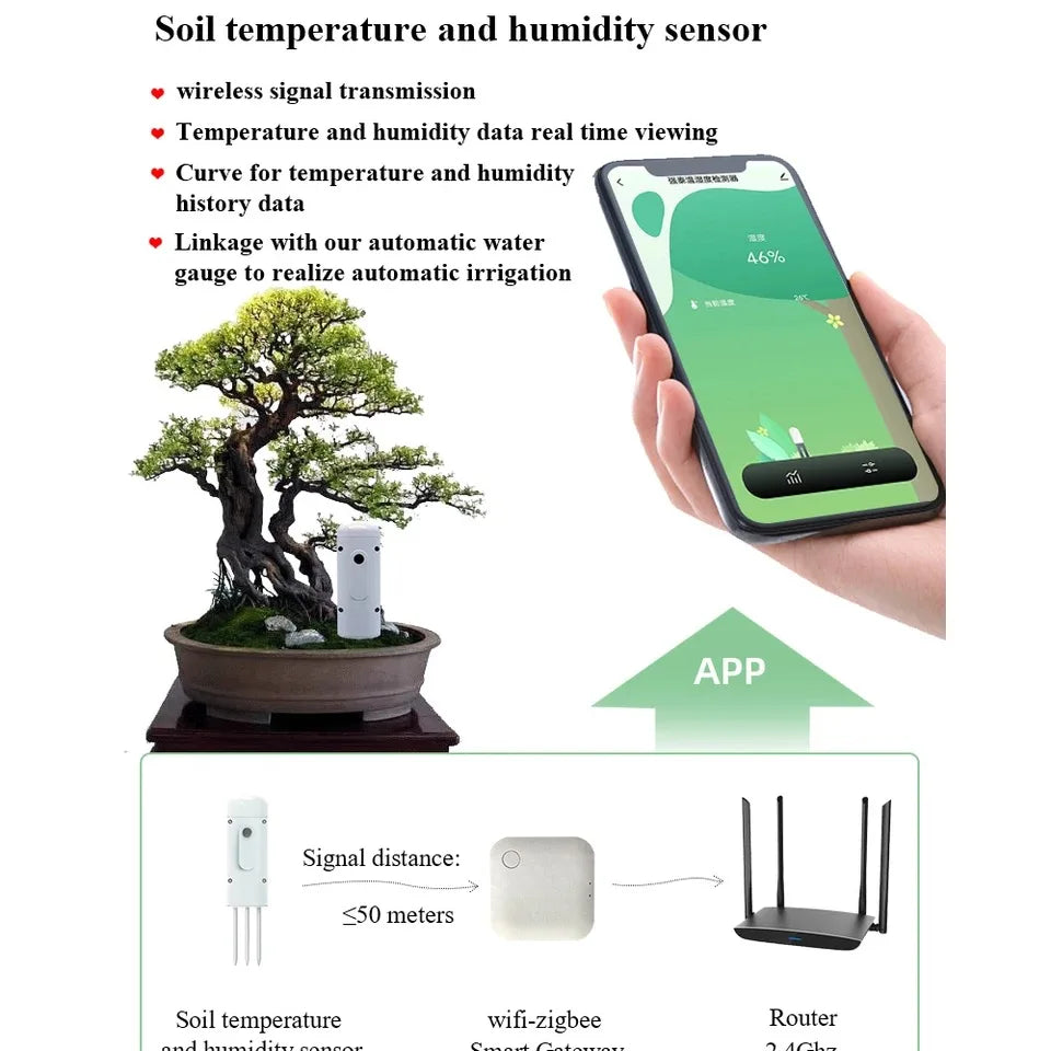 Zigbee Soil Tester Temperature and Humidity Meter Waterproof Tuya Thermohygrometer Garden Automation Irrigation Detector