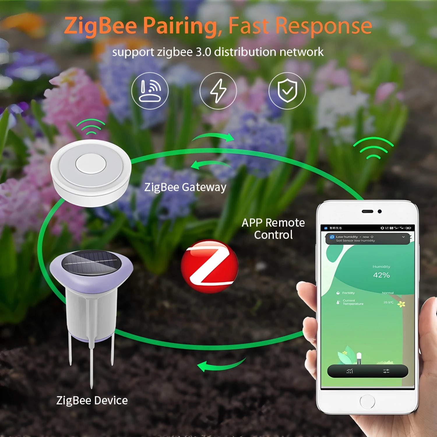 Tuya Smart Zigbee Solar Soil Sensor Temperature and Humidity Meter Thermo Hygrometer Home Garden Automation Irrigation Detector