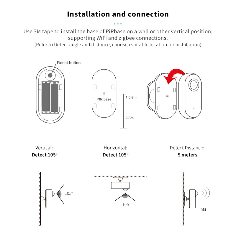 360° Rotatable Tuya Wifi Zigbee Smart Motion Detection Sensor Security Alarm Human Infrared Movement Sensor Alexa Google Home