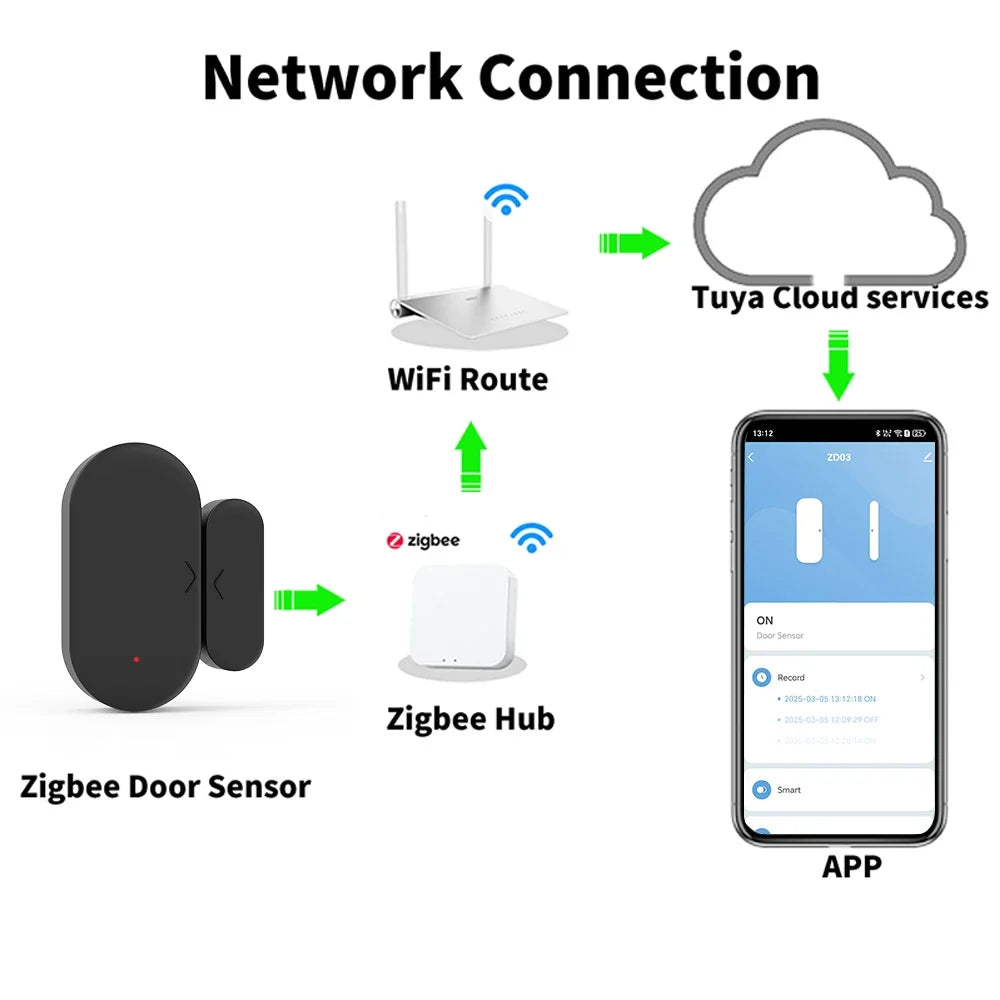 Home Security for Smart Home Smart Life APP Zigbee 3.0 Tuya Door Sensor Window Sensor Compatible with Alexa Google Assistant