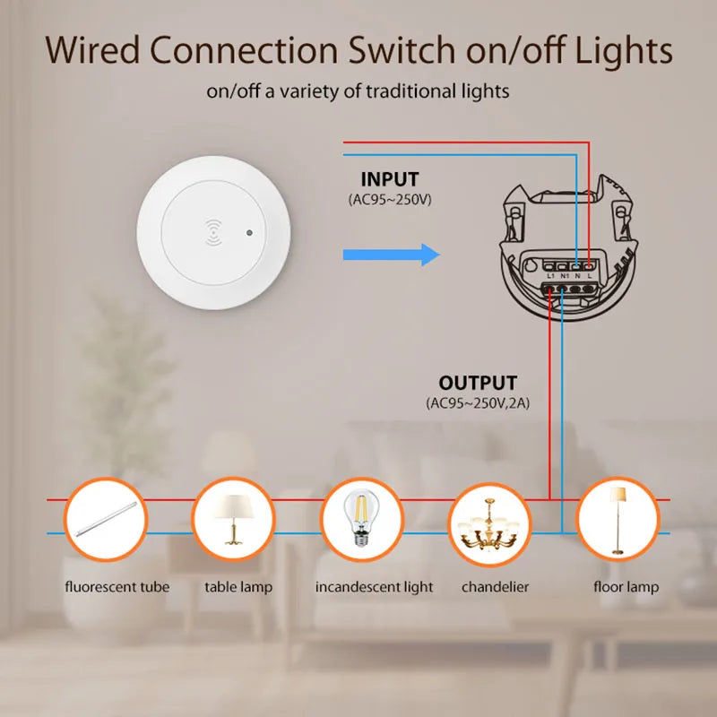 Tuya Smart Life Zigbee/Wifi 24G Mmwave Radar Human Body Presence Motion Sensor for Light Switch Luminosity Detection 110/220V