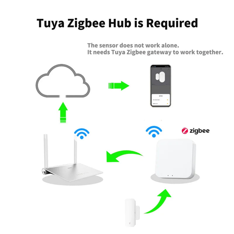 Graffiti Intelligent Zigbee Door Magnetic Detector Tuya Smart Linkage Window Magnetic Wireless Window Contact Anti-Theft Sensor