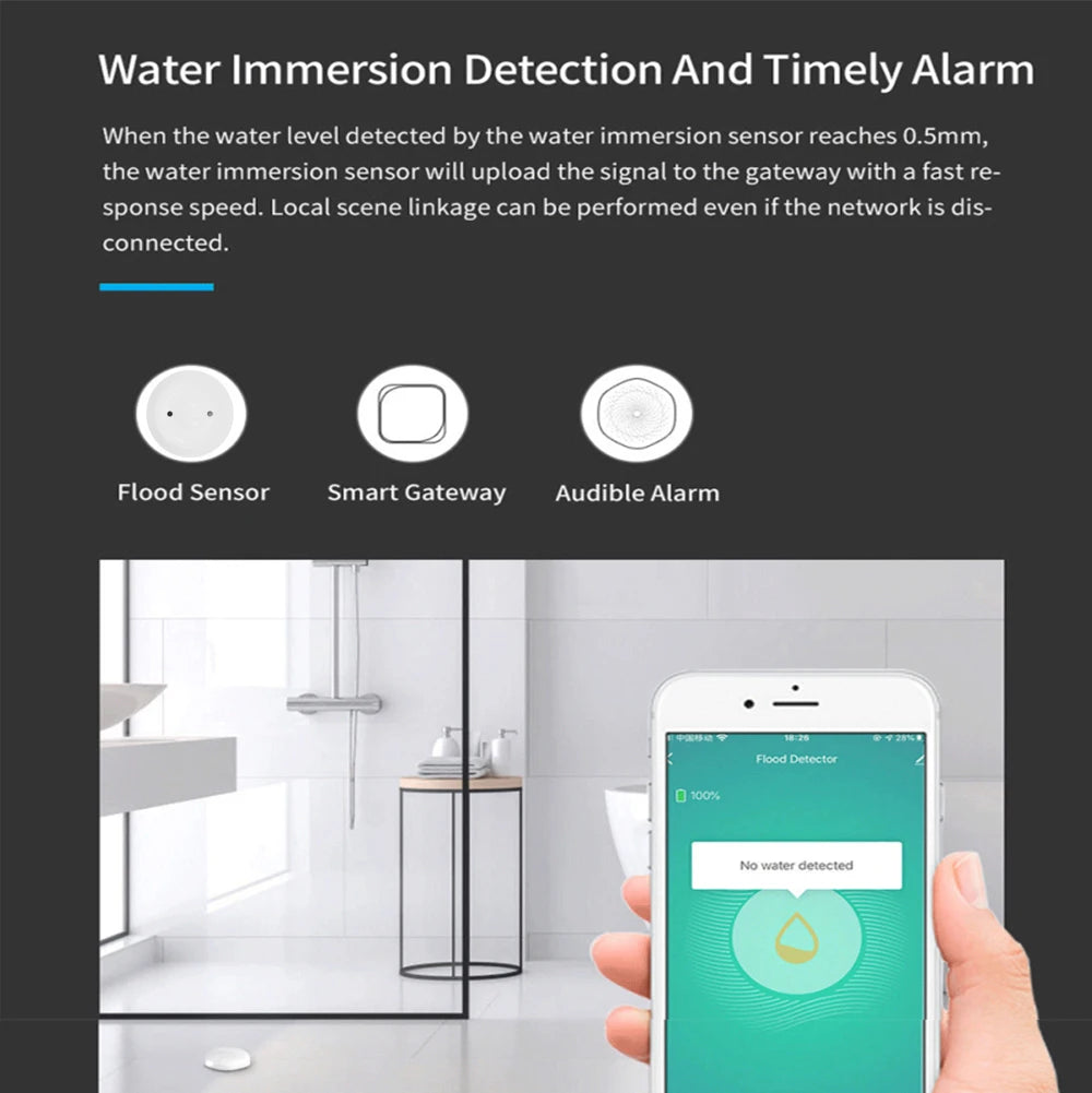 Tuya Zigbee Waterleak Sensor Flood Water Leakage Alarm Smart Home Automation Security Protection Water Immersion Sensor