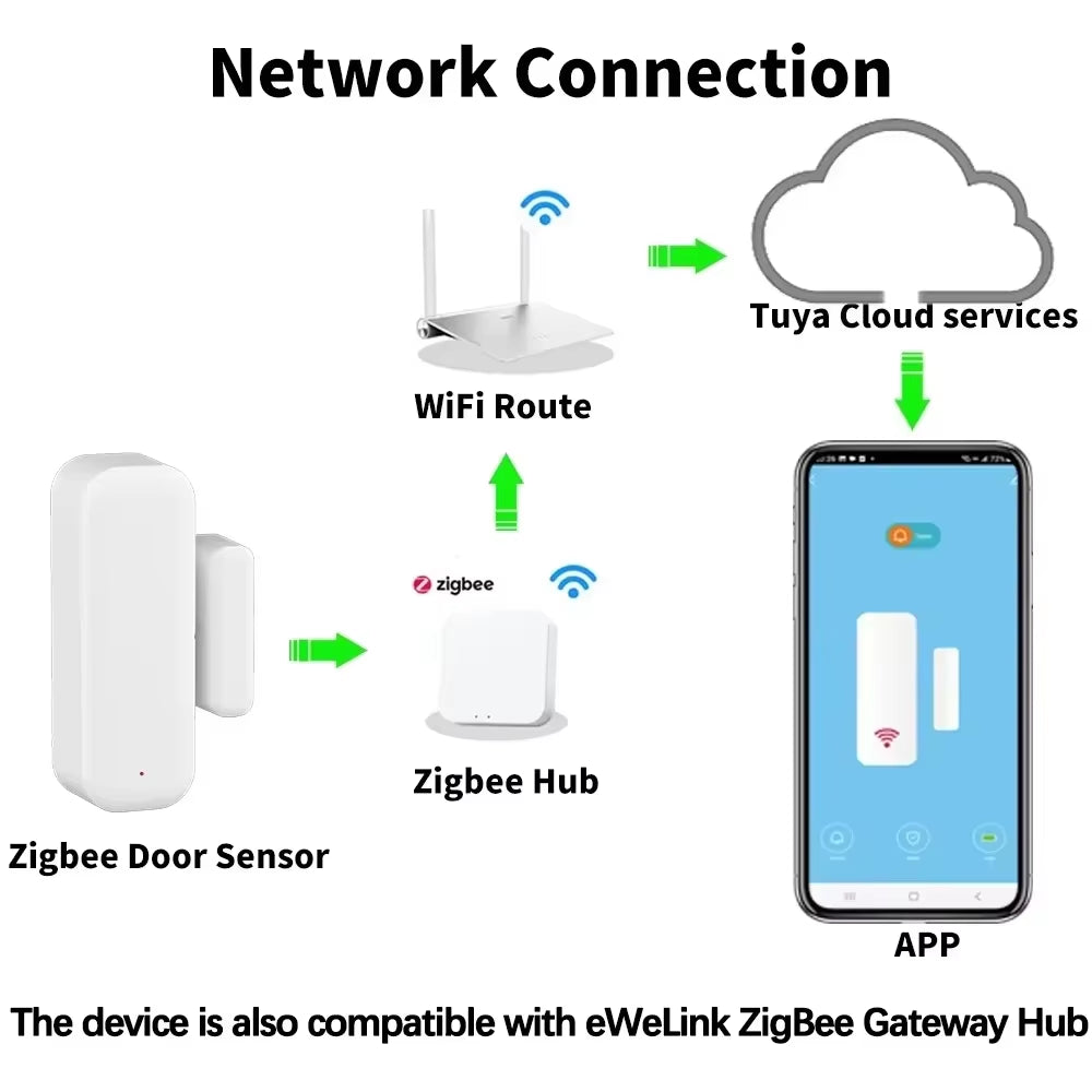 Tuya Smart Home Zigbee Door Sensor Alarm Window Door ON/OFF Detectors Security Protection Compatible with Alexa Google Assistant
