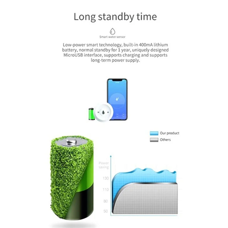 3Pcs Zigbee Water Sensor Tuya Flood Detector Smart Life Control Need Zigbee Gateway-Tces