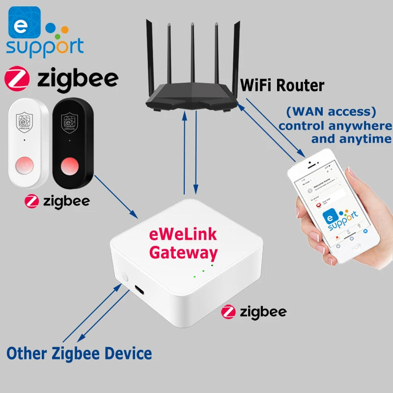 Ewelink Zigbee Human Motion Detector PIR Infrared Sensor Smart Home Security Alarm APP Remote Control Works with Zigbee Gateway
