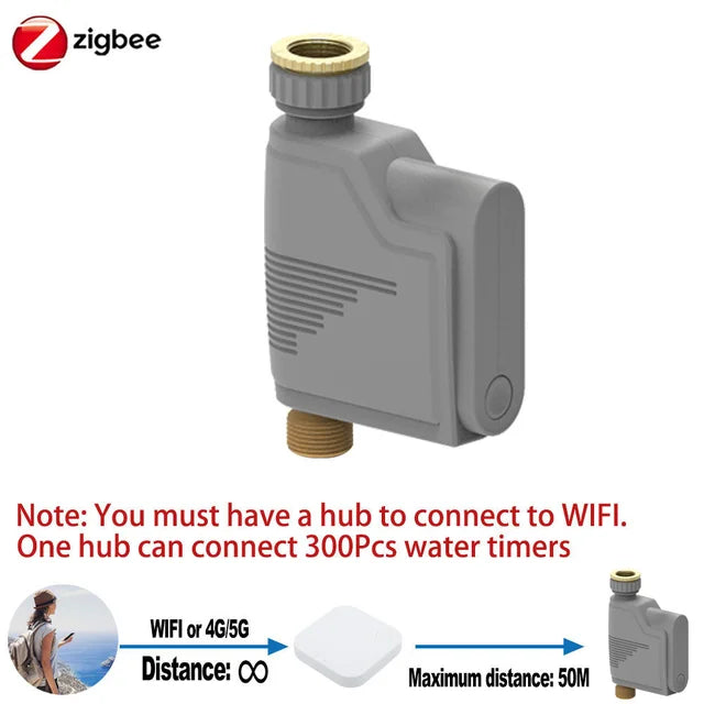 ZIGBEE 3.0 Garden WIFI Watering Timer Smart Life Sprinkler Irrigation System Built-in Water Flow Meter Water Controller TUYA