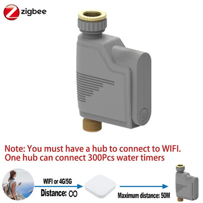 ZIGBEE 3.0 Garden WIFI Watering Timer Smart Life Sprinkler Irrigation System Built-in Water Flow Meter Water Controller TUYA