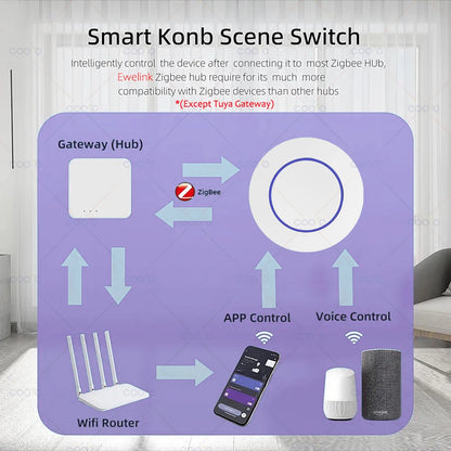 Ewelink Smart Zigbee 3.0 Switch Push Button Switch Wireless Smart Home On Off Key Remote Controller Automation Scenario Switch