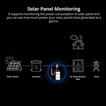 SONOFF POWCT POW Ring Smart Power Meter Energy Monitor 100A WiFi Smart Home Switch Support Contactor Control Alexa Google Home