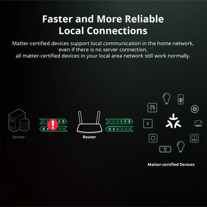 SONOFF MINIR4M Wifi Smart Switch Matter Wireless Controller Wi-Fi Universal Breaker Smart Home Works with Alexa Google Home