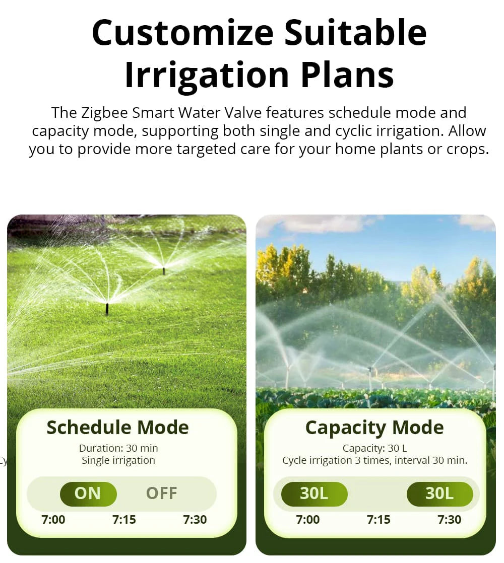 SONOFF SWV Zigbee 3.0 Smart Water Valve Controller Smart Home Automate Irrigation Assistant Timer Control Via Alexa Google Home