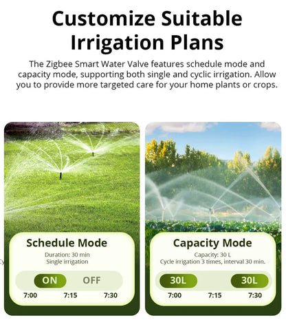 SONOFF SWV Zigbee 3.0 Smart Water Valve Controller Smart Home Automate Irrigation Assistant Timer Control Via Alexa Google Home