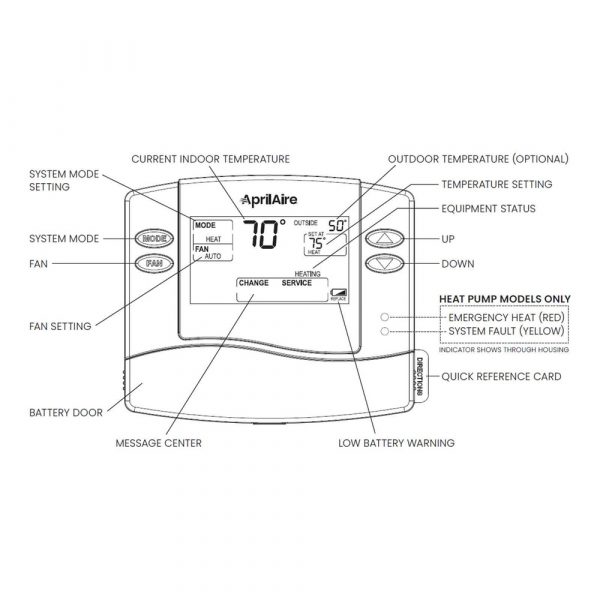 AprilAire Model 8446 Digital Thermostat