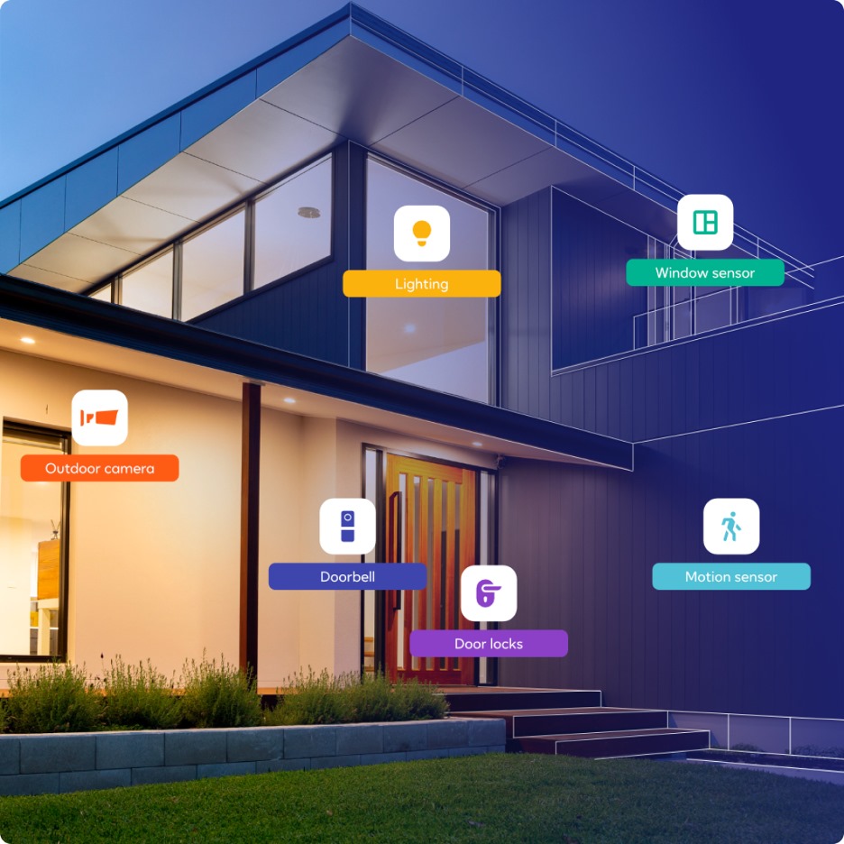 smart home security