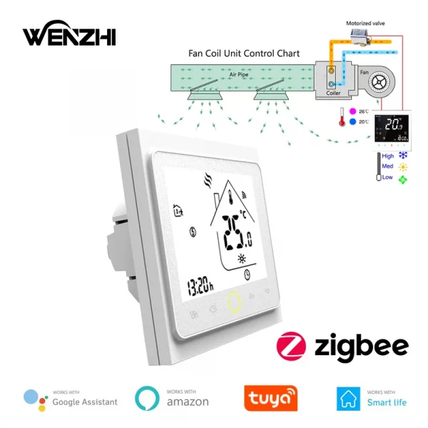 ZigBee 3.0 Air Conditioning Compressor Thermostat Fan Coil Unit Digital Temp Conditioner 220V Tuya Smart Life Alexa Google Home