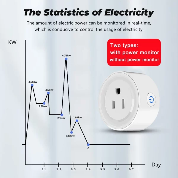 Power Monitor 20A 16A Tuya Smart Zigbee Socket Plug US Wireless Control Outlet with Energy Timer Works with Alexa Google Home - Image 4