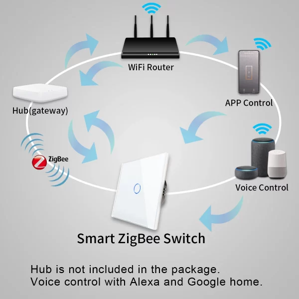 1/2/3 Gang Zigbee Smart Light Switch with Neutral Voice Control Wireless Wall Switch Work with Alexa Google Home Tuya Samrt Home - Image 2