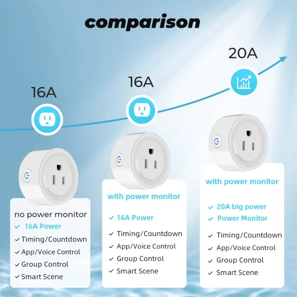 Power Monitor 20A 16A Tuya Smart Zigbee Socket Plug US Wireless Control Outlet with Energy Timer Works with Alexa Google Home - Image 2