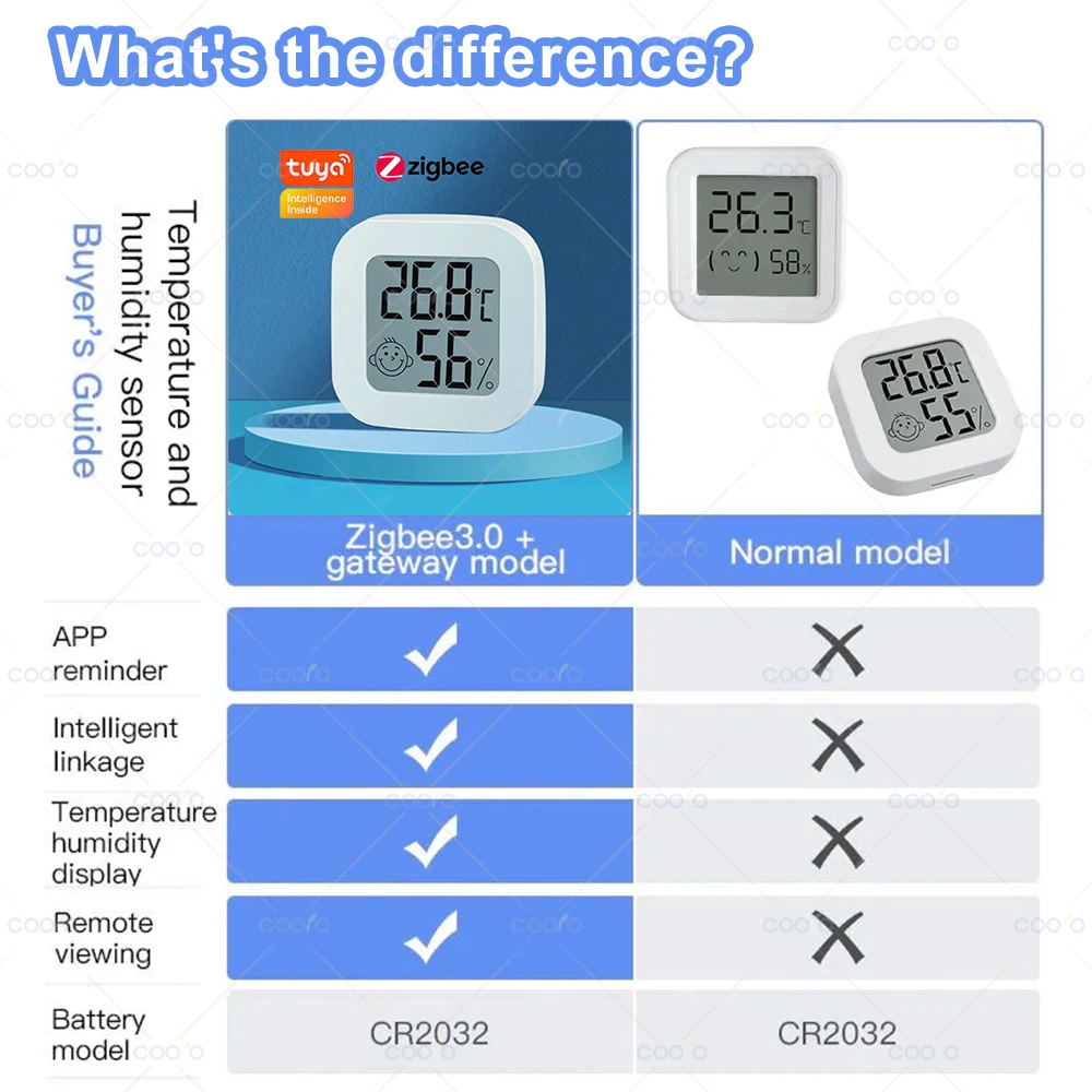 Tuya Zigbee Temperature Humidity Sensor Smart LCD Digital Thermometer Hygrometer Works with Smart Life Zigbee 2mqtt Alexa Google