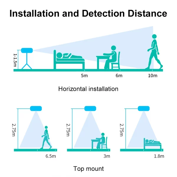 Tuya Wifi/Zigbee MmWave Human Presence Motion Sensor with Luminance/Distance Detection 5V USB With Bracket Smart Home Automation - Image 2