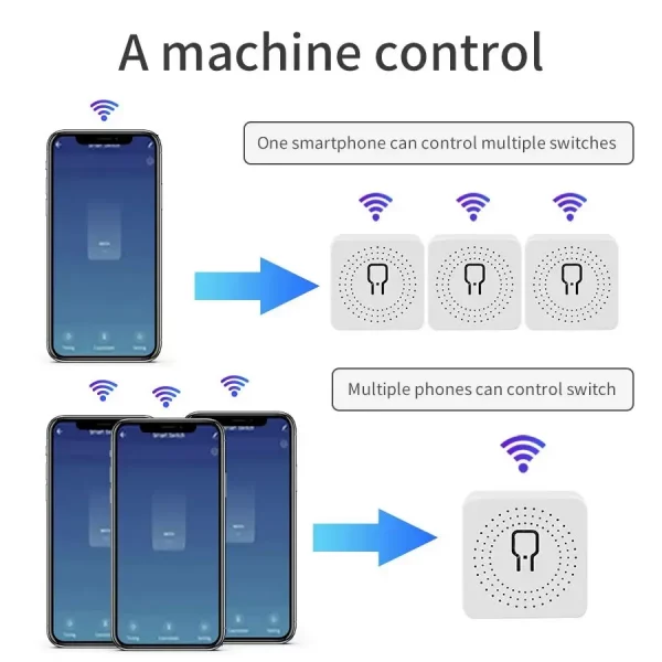 16A/20A WiFi Mini Smart Switch Module 2-way Control Cozy Life APP Remote Control for Alexa Google Home Automation Voice Control - Image 5